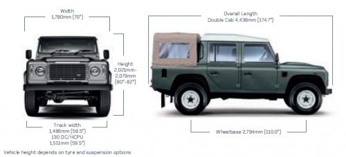 Szkic techniczny Land Rover Defender III 110 Double Cab Pick Up