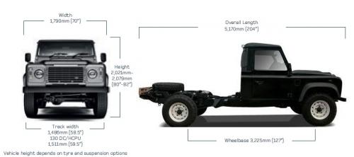 Szkic techniczny Land Rover Defender III 130 Single Chassis Cab