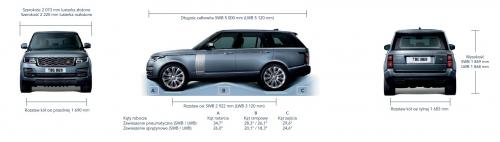 Szkic techniczny Land Rover Range Rover IV SUV LWB Facelifting