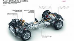 Audi Q5 Hybrid - projektowanie auta