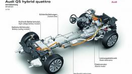 Audi Q5 Hybrid - projektowanie auta