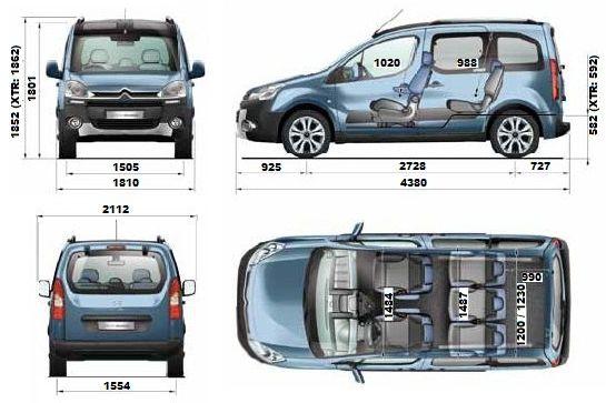 Citroen Berlingo II Combi Facelifting • Dane Techniczne • AutoCentrum.pl