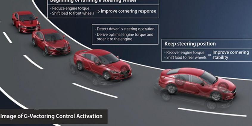 Mazda wprowadza innowacyjny system GVC