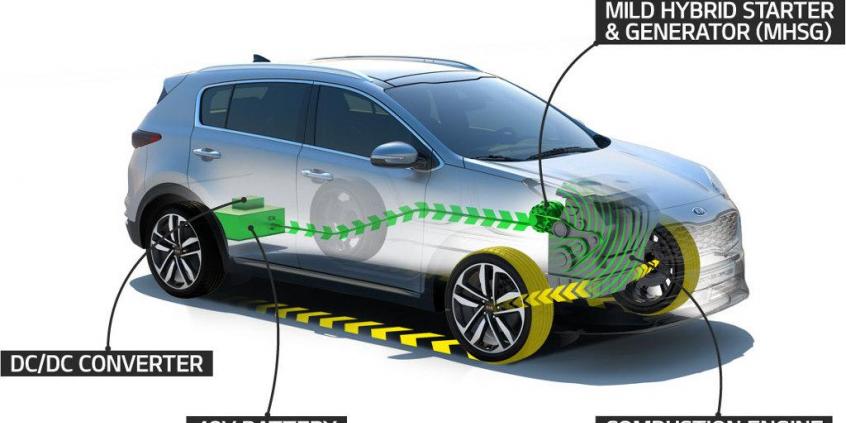 Kia wprowadza do swoich modeli technologię mild hybrid