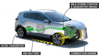 Kia wprowadza do swoich modeli technologię mild hybrid