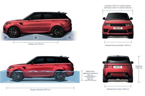 Szkic techniczny Land Rover Range Rover Sport II SUV Facelifting