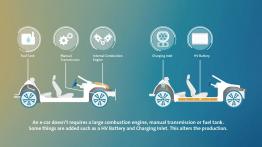 Fabryka samochodów elektrycznych Volkswagena w Zwickau będzie najnowocześniejszą w Europie