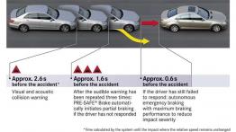 Euro NCAP wyróżnia najlepsze innowacje w dziedzinie bezpieczeństwa