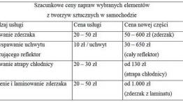 Plastiki (nie tylko) do spawania 