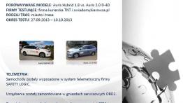 Hybryda vs. Diesel - porównanie dwóch modeli Toyoty Auris