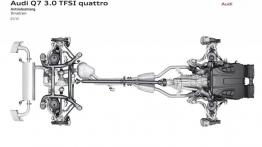 Audi Q7 II (2015) - układ napędowy