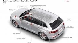 Audi Q7 II (2015) - układ elementów systemu wspomagania jazdy