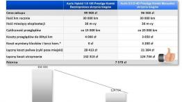 Hybryda vs. Diesel - porównanie dwóch modeli Toyoty Auris