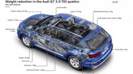 Audi Q7 II (2015) - schemat konstrukcyjny auta