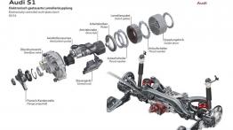 Audi S1 (2014) - schemat konstrukcyjny sprzęgła