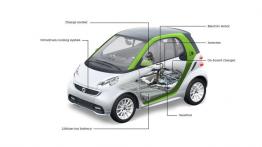 Smart ForTwo electric drive - schemat konstrukcyjny auta