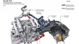 Audi S1 (2014) - schemat konstrukcyjny systemu wtrysku paliwa