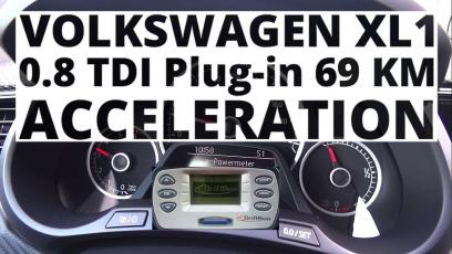 Volkswagen XL1 0.8 TDI hybrid 69 KM (AT) - przyspieszenie 0-100 km/h 