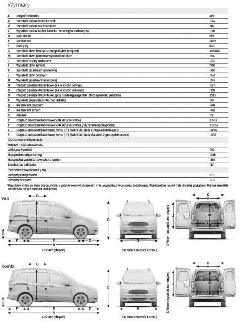 Szkic techniczny Ford Transit Courier I Van