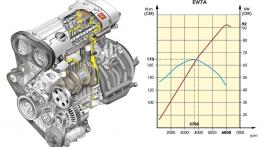 Citroen C4 Picasso 2007 - silnik solo