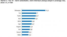 Car-Finance-Bus 2010