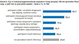 Car-Finance-Bus 2010