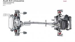 Audi A3 III Limousine (sedan 2013) - schemat konstrukcyjny auta