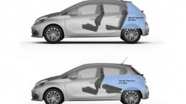 Peugeot 208 Hatchback 5d Facelifting (2015) - szkic auta - wymiary