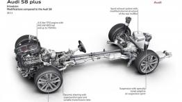 Audi S8 Plus (2016) - szkice - schematy - inne ujęcie