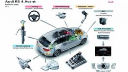 Audi RS4 Avant 2012 - schemat konstrukcyjny auta