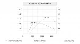 Mercedes B200 CDI 2012 - szkice - schematy - inne ujęcie