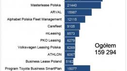 Car fleet management w Polsce 2014 - trendy, nowości, wyzwania - raport KRB2B