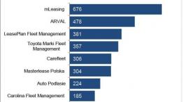 Car fleet management w Polsce 2014 - trendy, nowości, wyzwania - raport KRB2B