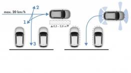 Volkswagen Scirocco III Facelifting (2014) - schemat działania asystenta parkowania