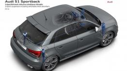 Audi S1 Sportback (2014) - schemat konstrukcyjny auta