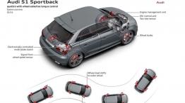 Audi S1 Sportback (2014) - schemat działania napędu