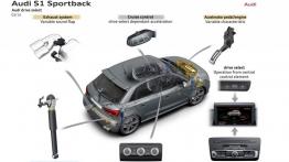 Audi S1 Sportback (2014) - schemat działania selektora trybów jazdy