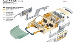 Audi A3 III Cabriolet 1.8 TFSI quattro (2014) - schemat konstrukcyjny auta