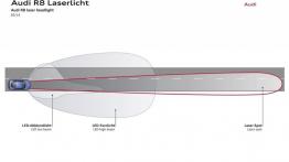 Audi R8 LMX (2014) - schemat działania oświetlenia