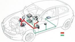 Alfa Romeo 147 - projektowanie auta