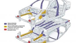 Citroen C5 - schemat konstrukcyjny auta