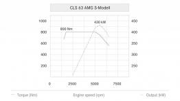 Mercedes CLS 63 AMG S-Modell Shooting Brake Facelifting - krzywe mocy i momentu obrotowego