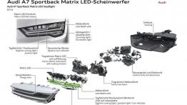 Audi A7 Sportback Facelifting (2015) - schemat konstrukcyjny reflektora