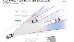 Audi A7 Sportback Facelifting (2015) - schemat działania reflektorów