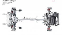 Audi TT III Coupe (2015) - schemat konstrukcyjny auta