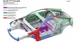 Audi TT III Coupe (2015) - schemat konstrukcyjny auta