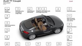 Audi TT III Coupe (2015) - schemat aplikacji mobilnych