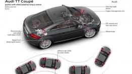 Audi TT III Coupe (2015) - schemat działania napędu