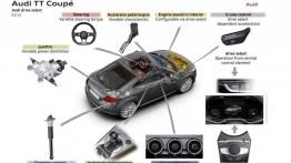 Audi TT III Coupe (2015) - schemat działania selektora trybów jazdy