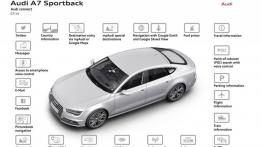 Audi A7 Sportback Facelifting (2015) - schemat funkcji systemu multimedialnego